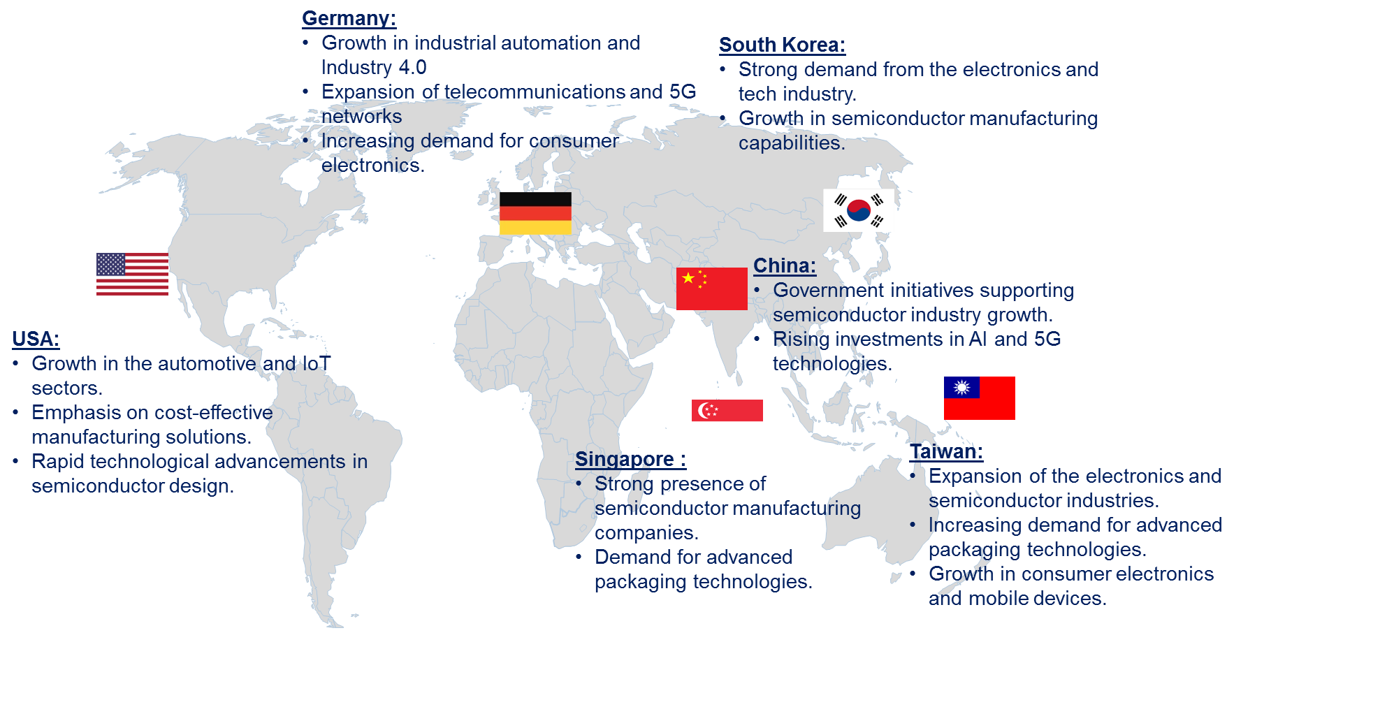  Outsourced Semiconductor Assembly and Testing (OSAT) Market by Country